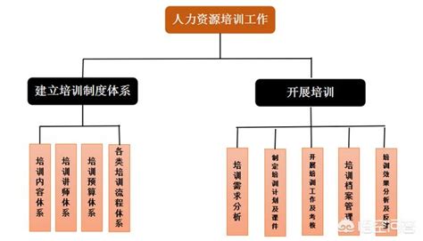 战略人力资源SH133模型解读 - 赵日磊 - 职业日志 - 价值网