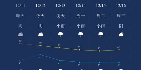 寒潮+降雨！未来几天株洲天气“变脸”了_株洲_湖南频道_红网