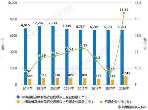 2020-2026年中国造纸行业分析及产业竞争格局预测报告-行业报告-弘博报告网