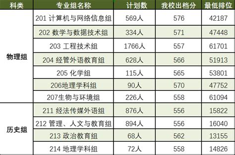 我校2021年普高本科招生录取分档情况公布 优质生源更加充足-广州大学新闻网