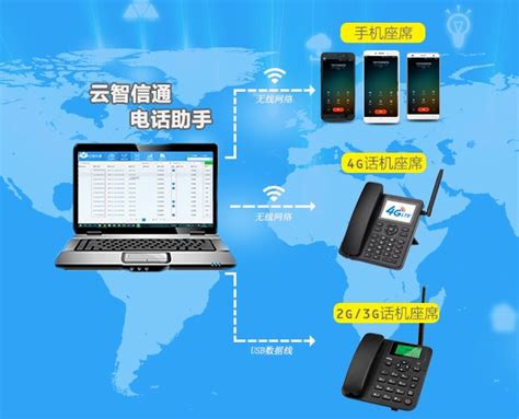 sip电话软件-sip网络电话软件-手机sip电话软件-云翌通信