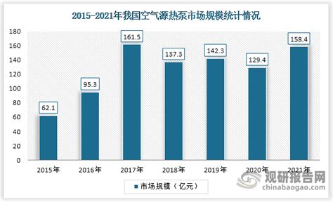 2022年中国空气源热泵行业全景分析(附市场供需、竞争格局及发展趋势等)_供暖_源热泵_分析