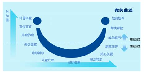 心灵归宿•幸福之州─安徽宿州平安建设“心”模式专题系列-福建社会心理服务联盟官网