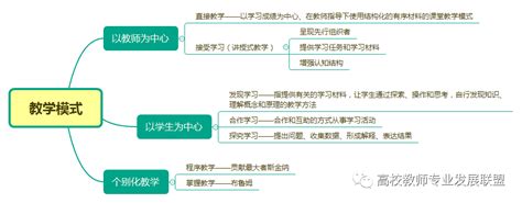 加涅的信息加工理论与教学设计_挂云帆