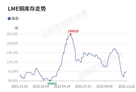 12月5日LME金属库存及注销仓单数据__上海有色网