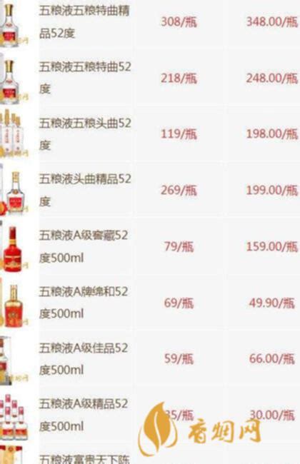 五粮液系列酒价格表和图片 五粮液系来自列酒价格表-香烟网