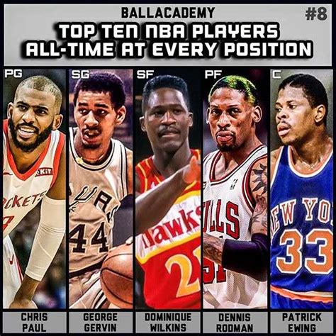 列举NBA中七项荣誉，得出历史十大巨星，这或许是最客观的排名 - 知乎