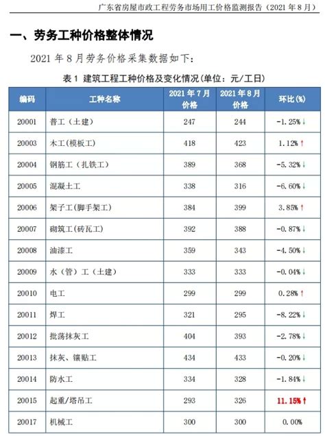 重磅发布：2018上半年广州商业市场总结与展望-第一商业网