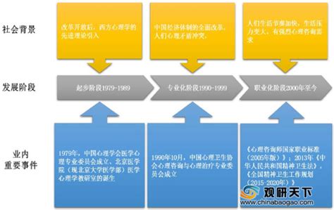 2021年中国心理咨询市场调研报告-行业运营现状与发展前景研究 - 观研报告网