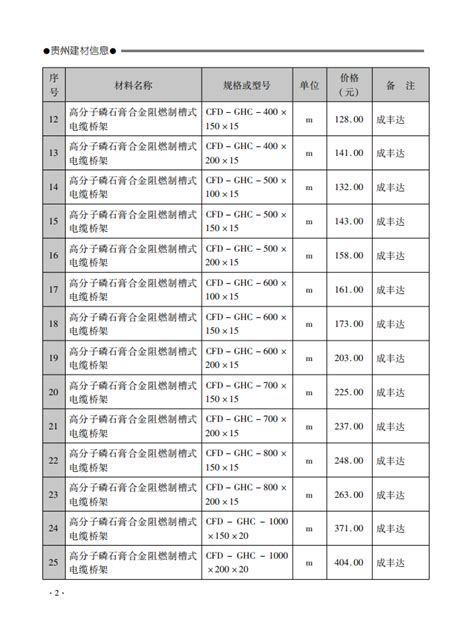 贵州二级造价工程师报考条件_有途教育