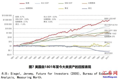 [基金投资与资产配置三]基金配置组合的构建。最好的组合是什么？ - 知乎