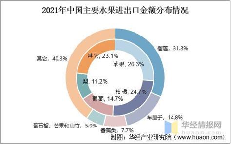 2020年中国水果市场分析报告-行业运营态势与发展趋势研究_观研报告网