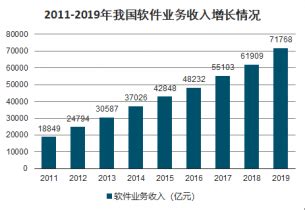 2020年中国工业软件行业市场规模及未来发展趋势预测 - 工控新闻 自动化新闻 中华工控网