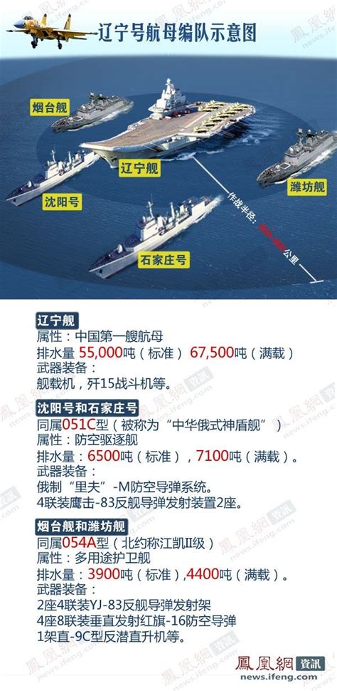德媒：西方忌惮中国海军发展 战舰数量比美还多30艘_手机新浪网