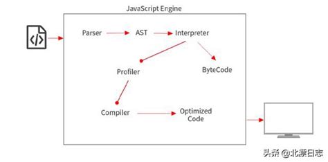 前端开发JavaScript原理：引擎基础 - 知乎