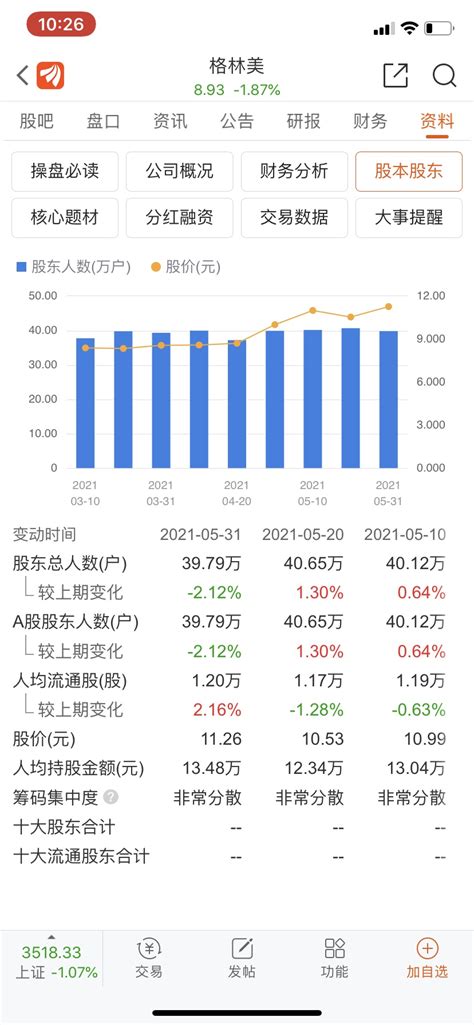 京东方：截至2021年底累计回购4.6亿股A股，耗资24.28亿元_财富号_东方财富网