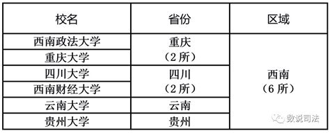 2023博士招生准考资格审核通知----中国科学院成都生物研究所