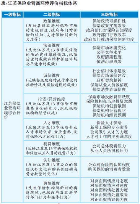 2019年江苏保险业营商环境评价报告_中国银行保险报网