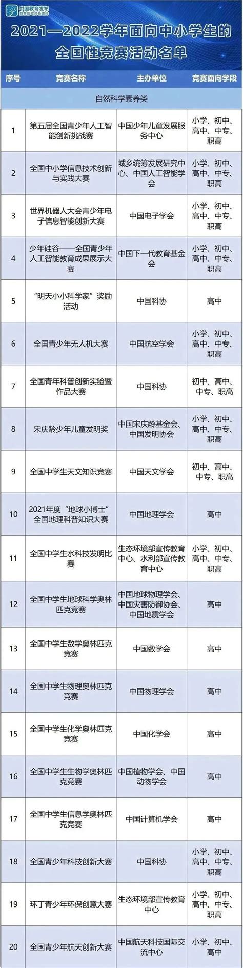 教育部公布中小学竞赛的白名单——科技类赛事或成最大赢家-搜狐大视野-搜狐新闻