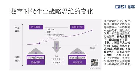 人力资源管理数字化转型：要素、模式与路径 - 六能加