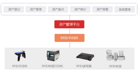 RFID物流仓储管理系统.方便盘点管理,节省人力资源,提高工作效率. - 知乎