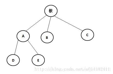 分析树,分析,分析图_大山谷图库