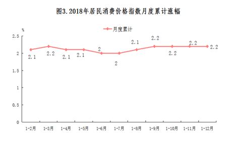 2018年发展统计公报—广东省潮州市生产总值实现增长 第一、第三产业占生产总值比重均有提升_观研报告网