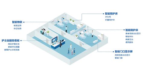 华卓打造医院智慧服务“新基建”，让医疗健康服务更有温度-医药卫生网