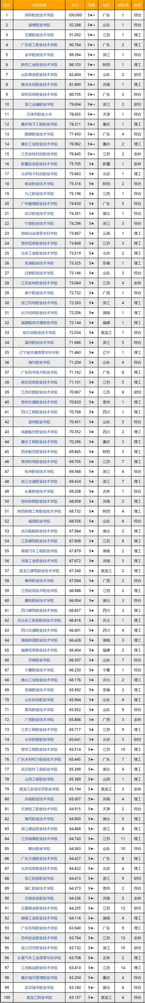 中国医科大学排名一览表，中国最顶尖的医科大学都有哪些？