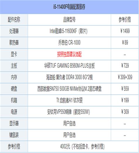 2019家用高配迷你电脑主机配置清单推荐_家用电脑 - 胖爪视频