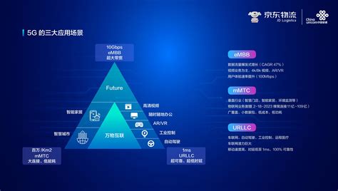 贵州现代物流产业集团召开2022年度数字化转型工作专场会议-贵州现代物流产业集团