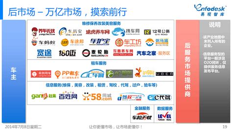 2014中国汽车行业互联网化分析报告 【图】- 车云网