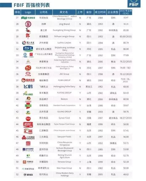 中国十大食品公司排行榜|食品公司排名 - 987排行榜