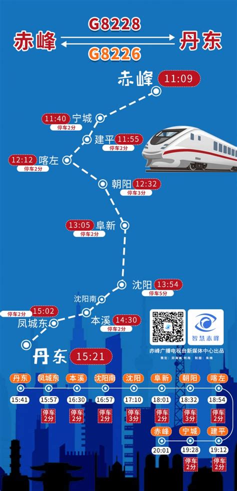 阜新人有福了!京哈高铁即将全线开通,阜新每天将迎来40辆高铁|阜新|朝阳|沈阳_新浪新闻