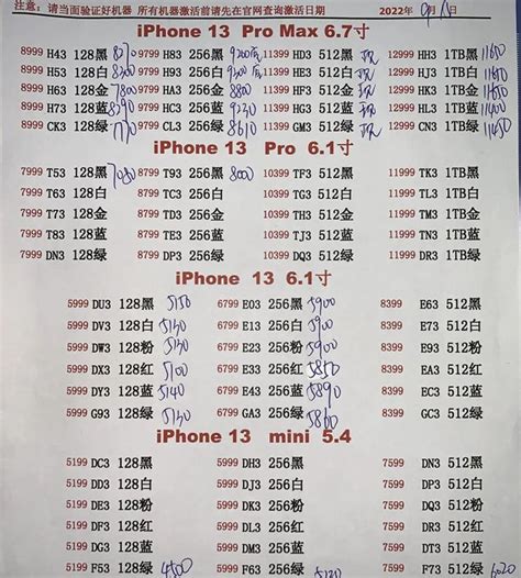 华强北行货手机价格表12月31 - 行货手机报价(每日14:30更新) 华强北水货手机报价 二手手机回收