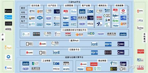 工业互联网平台的总体架构__凤凰网