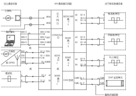 DTU配网自动化终端的“三遥”功能介绍 - 上海聚仁电力科技有限公司