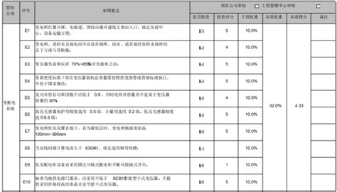 北京市五家审图机构审图资料 - 八方资源网