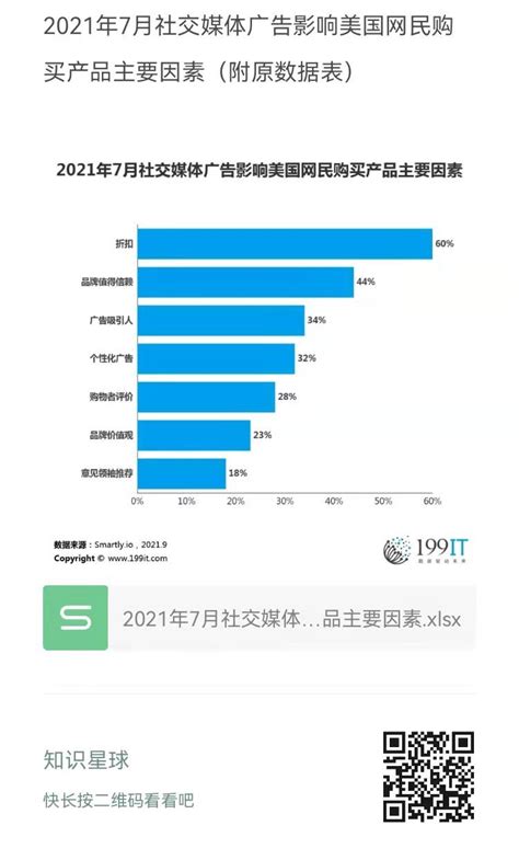 电商营销新方案——全网全程的效果整合营销 - 易观