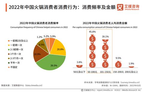 中国火锅行业发展趋势分析：市场规模保持持续增长态势__财经头条