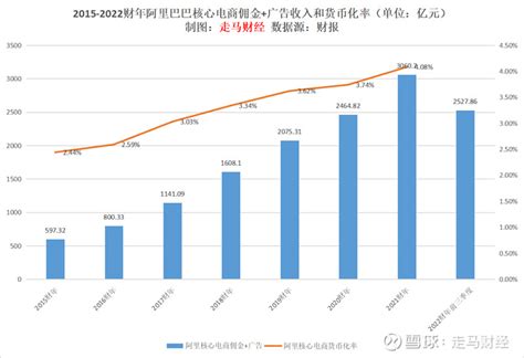 2021财年阿里数媒娱乐收入达80.79亿元，优酷日均付费用户同比增长30% | DVBCN