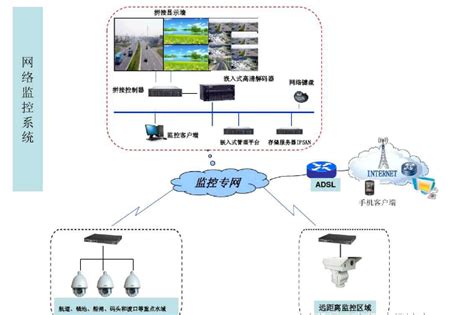 视频监控系统 - 成都比尔强科技发展有限公司