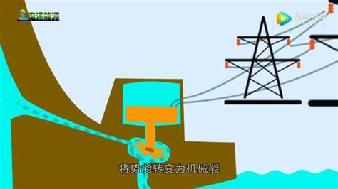 水电站发电原理全过程动画