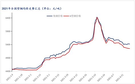 专家预计下半年猪价或温和回升_经济观察_中国食品网