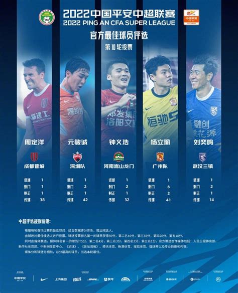 中超第10轮最佳球员候选：杨立瑜、元敏诚等5名球员入选-直播吧zhibo8.cc