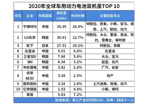 2023年锂电池行业产业布局：美国是全球最大锂电池消费市场之一_报告大厅