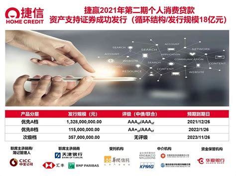 捷信成功发行其2021年第二期个人消费贷款资产支持证券，数字化转型持续提振市场信心_中国头条