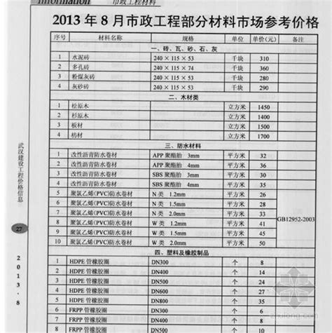 【武汉】建筑材料市场信息预算价（20页）（2015年1月）_材料信息_土木在线