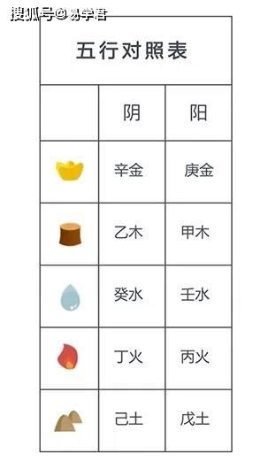 怎样看大运流年运势_八字_若朴堂文化