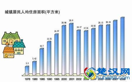 我国各省人均住房面积：江西位列第2，上海第14_中国数据_聚汇数据